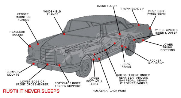 W111 Chassis places to check for rust